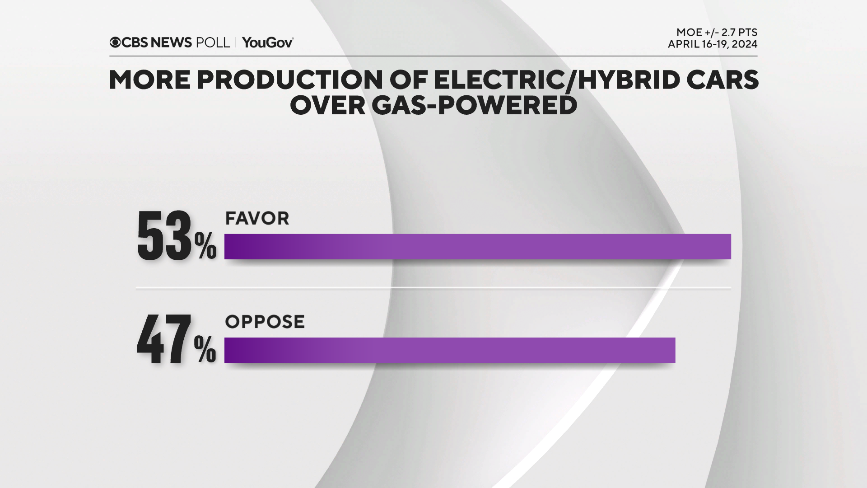 elect-cars-favor-oppose.png