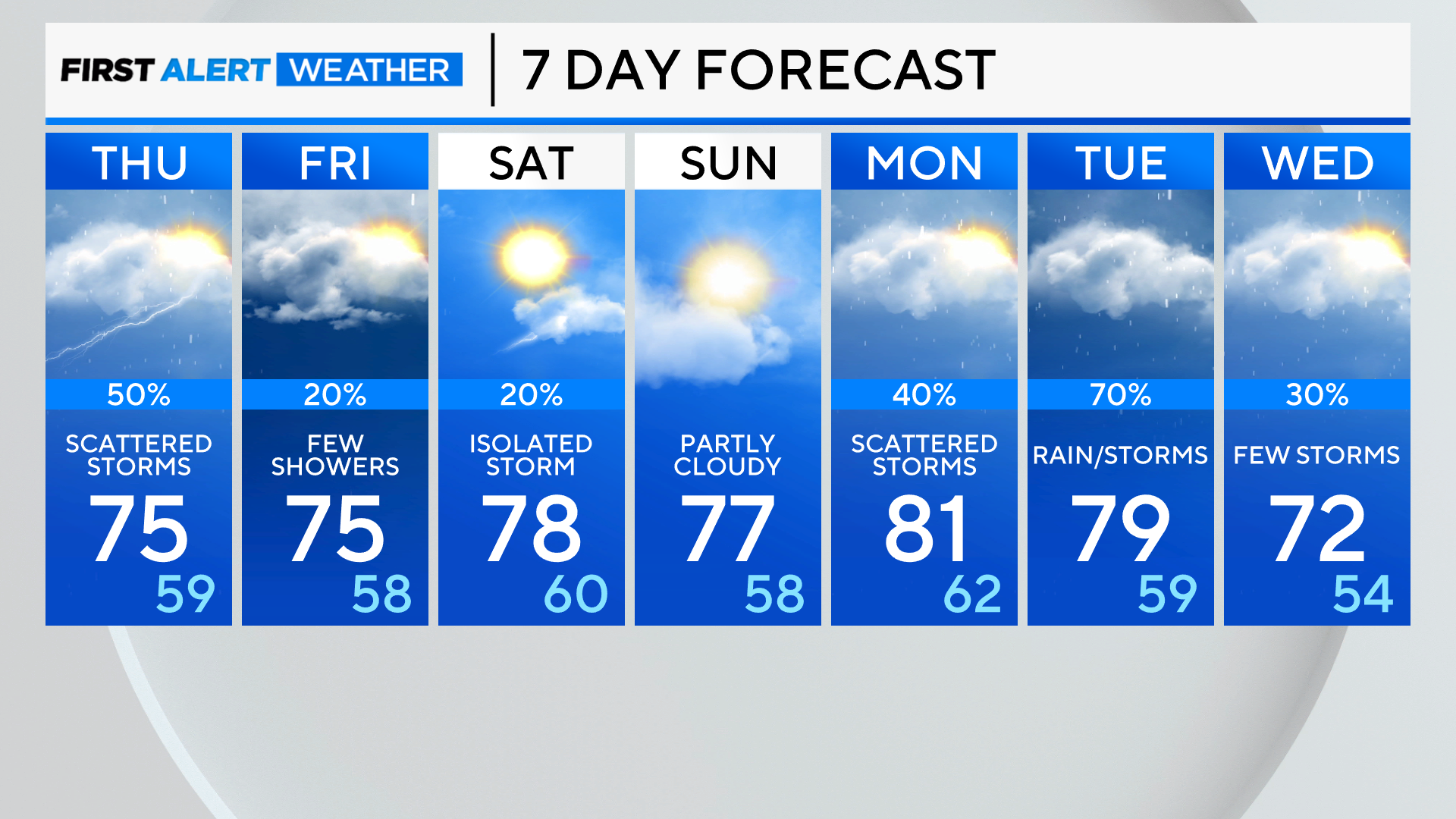 7-day-forecast-pm-1.png 