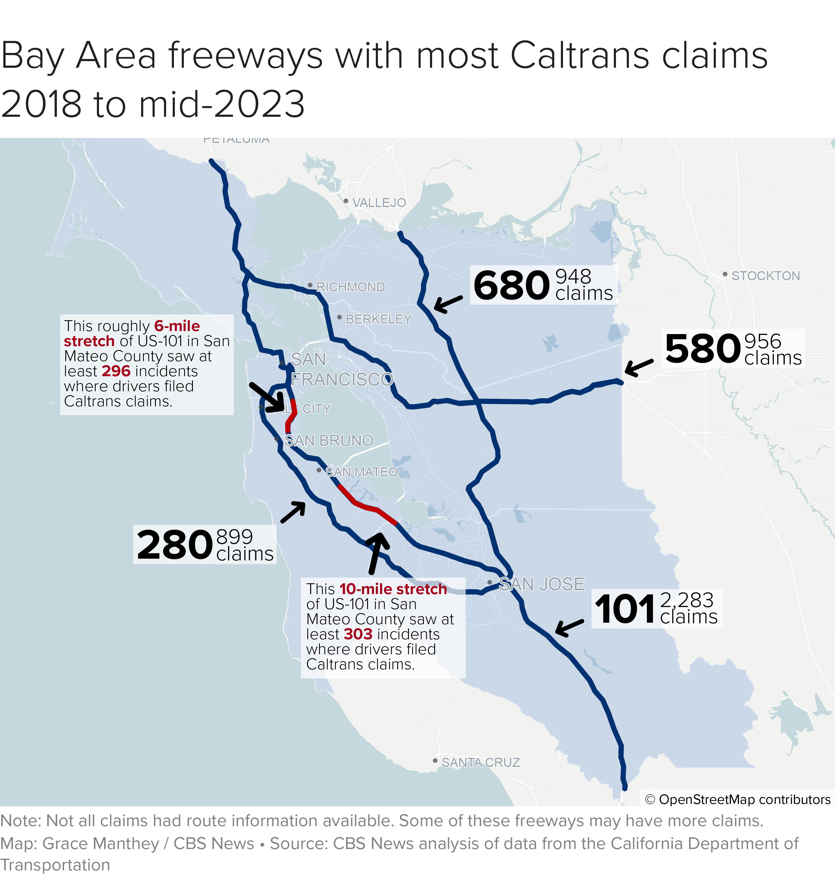 In the Bay Area, the 101 had the most incidents resulting in claims with more than 2,000. The most incidents on the 101 happened between East Palo Alto and redwood shores, South San Francisco and Brisbane and a 10-mile stretch from the San Jose airport through Mountain View. There were also a lot of claims on 580 and 680 and 280. 
