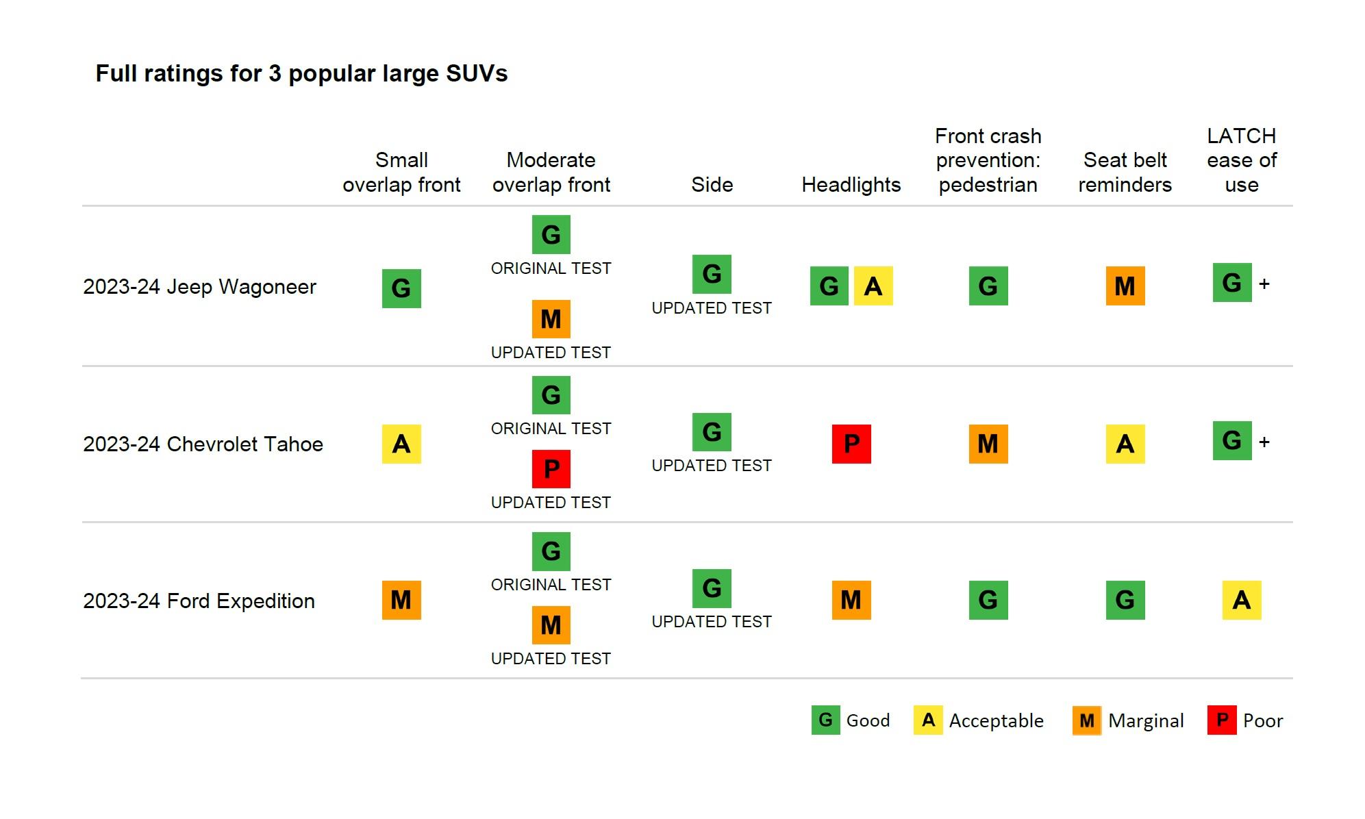iihs-full-ratings-for-3-popular-large-suvs.jpg 