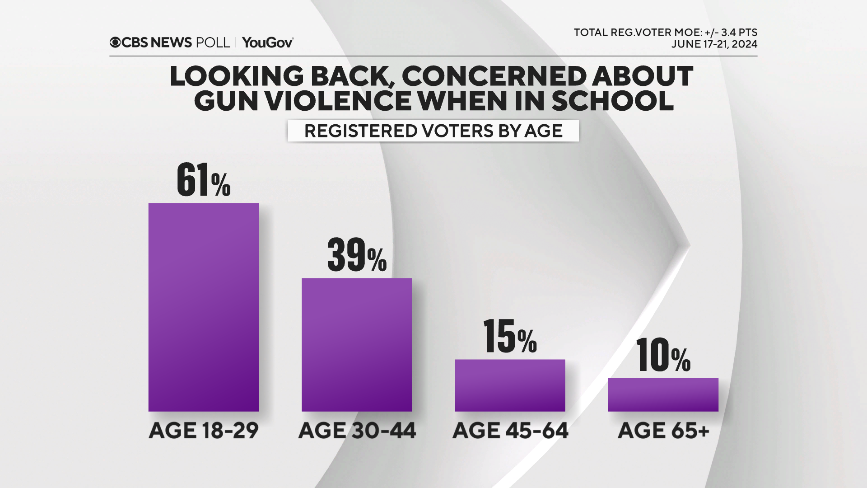 13-gun-violence-when-in-school.png 