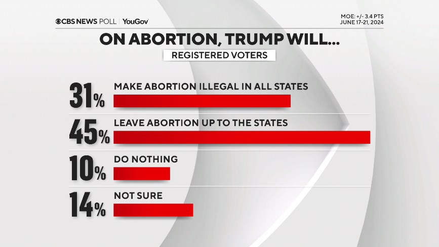 trump-on-abortion.png 