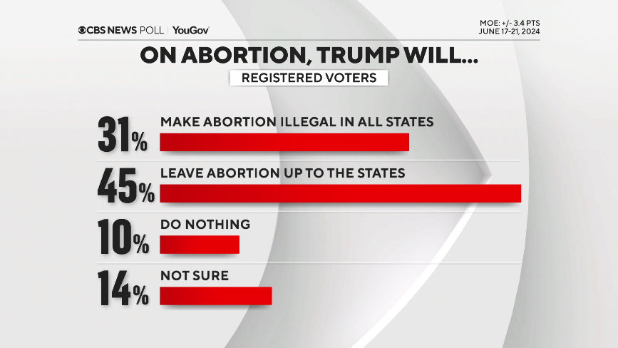 trump-on-abortion.png