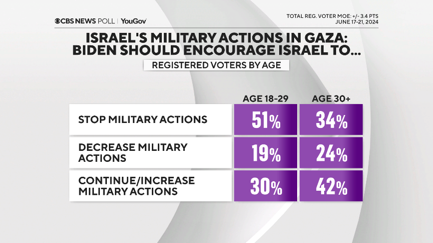 16-hamas-action-by-age.png 