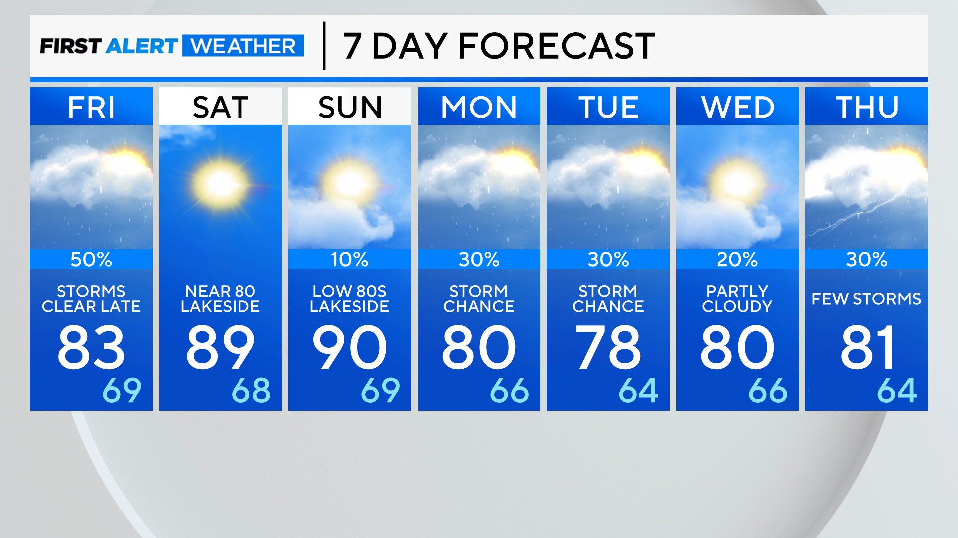 7-day-forecast-pm-54.png 