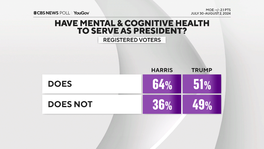 cognitive-health.png?v=d7dedd293aad546f9