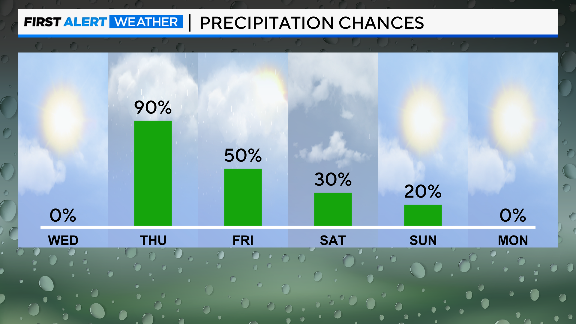 precip-chances-next-6-days-pm.png 