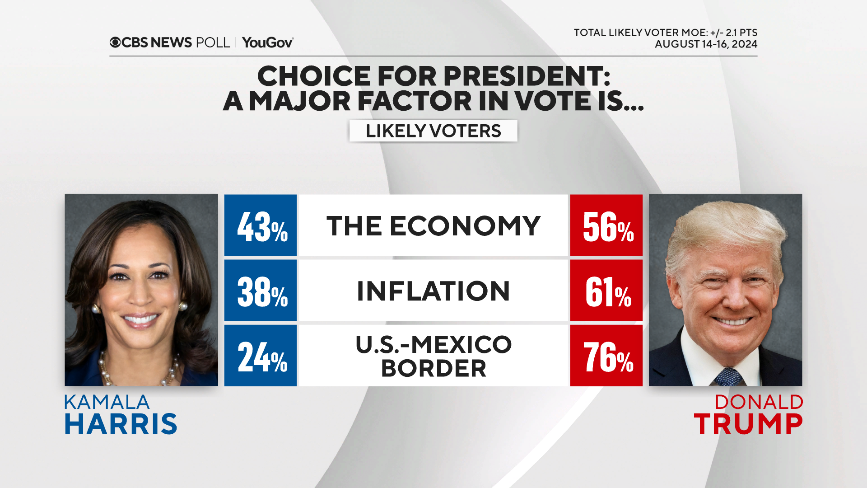 18-votecoicetrumpissues.png 