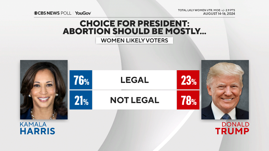 9-votechoiceabortion.png 