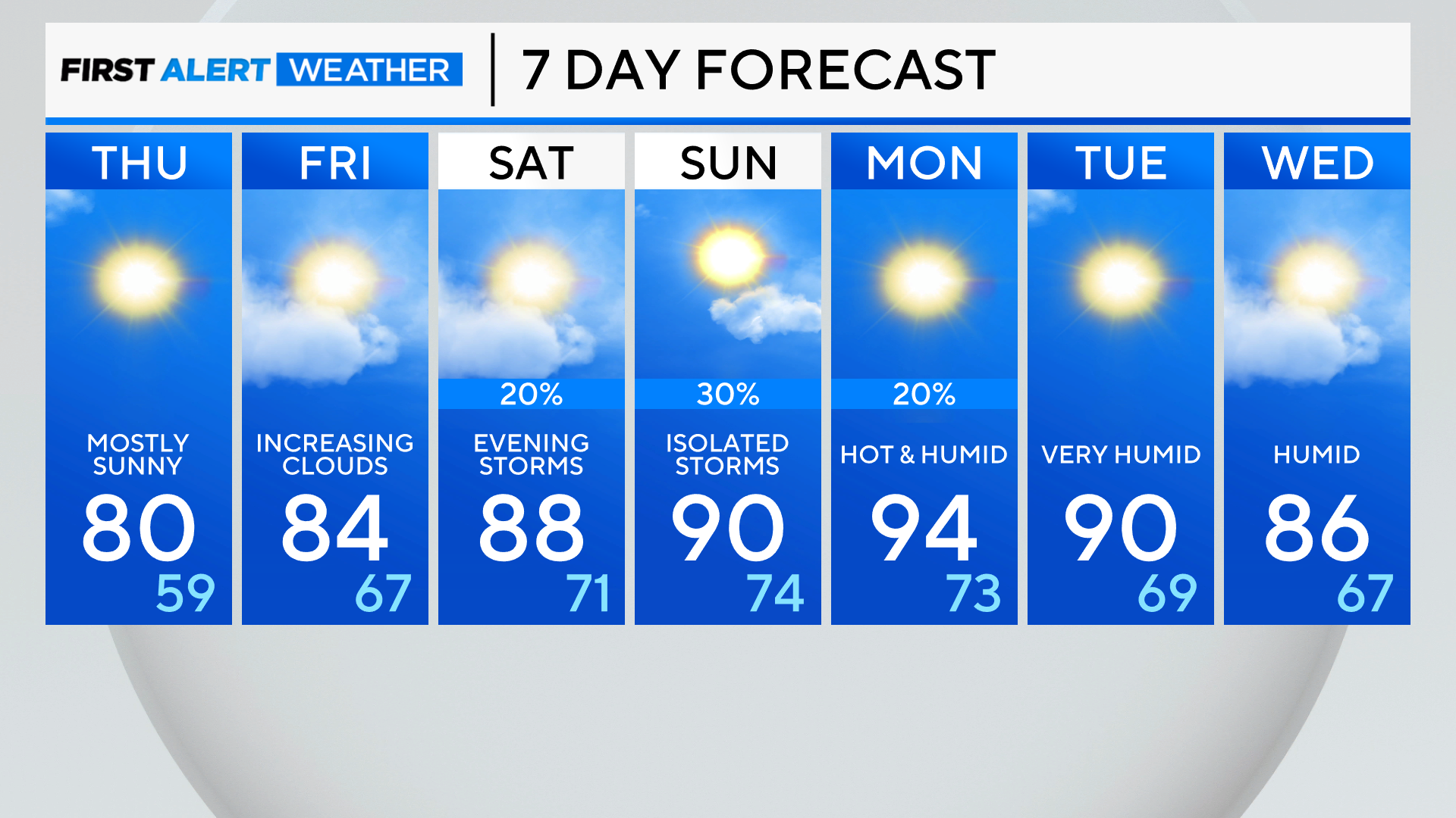 7-day-forecast-pm-4.png 