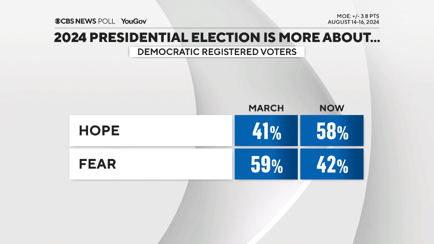 hope-fear-dems.png 