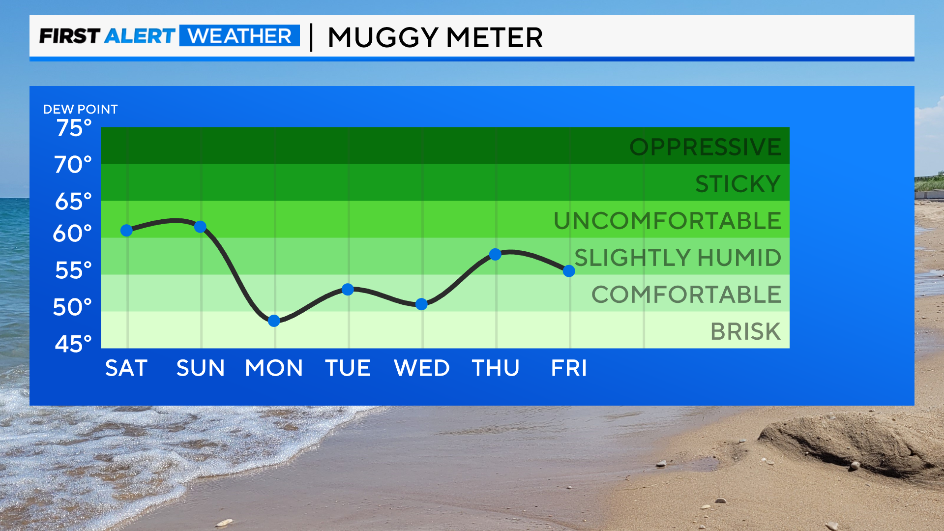 muggy-meter-tomorrow-1.png 