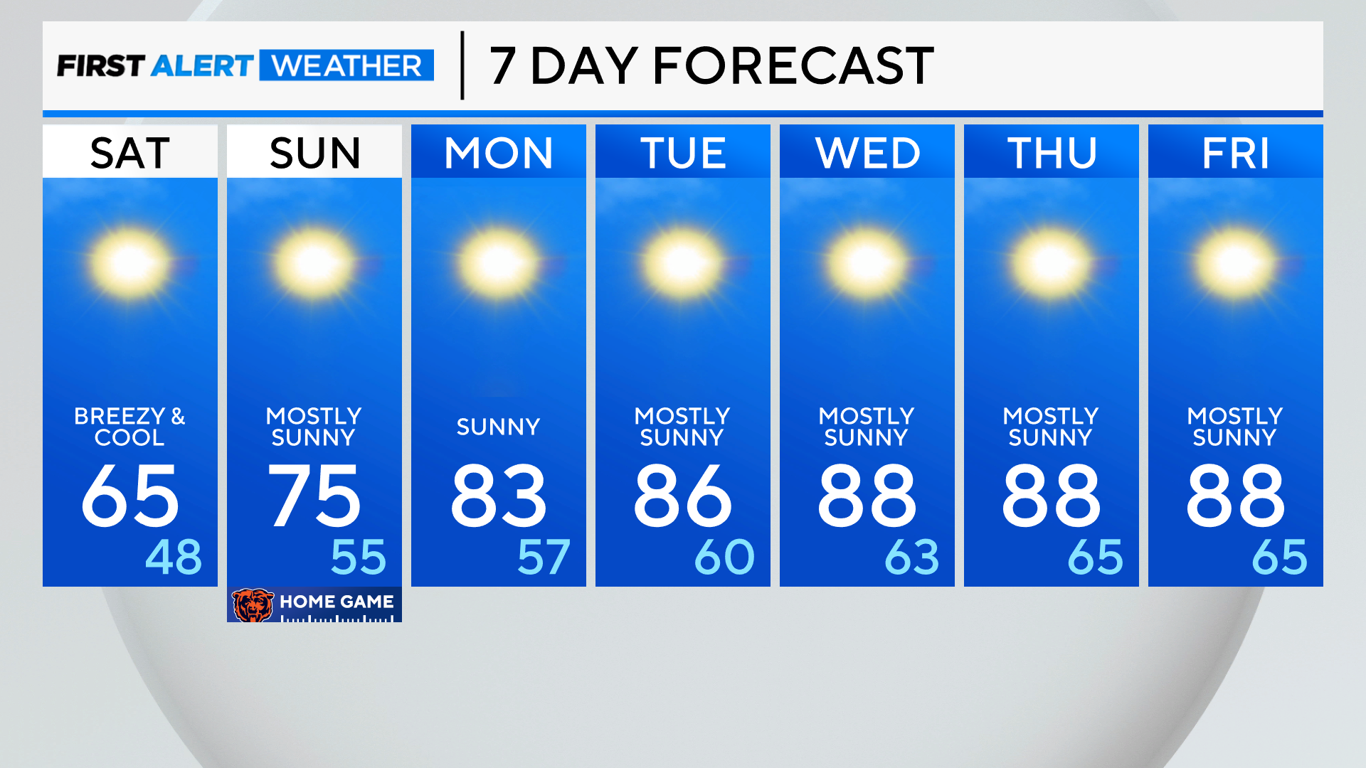 7-day-forecast-pm-17.png 