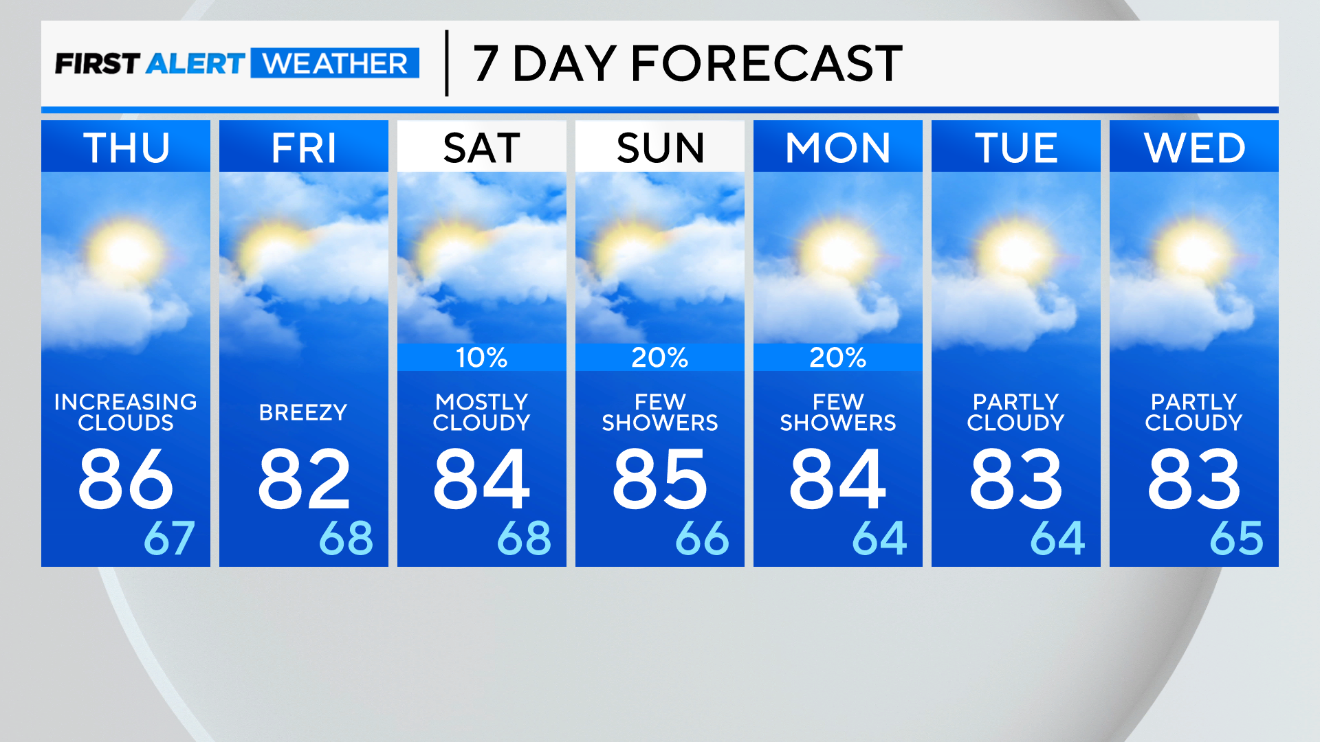 7-day-forecast-pm-20.png 