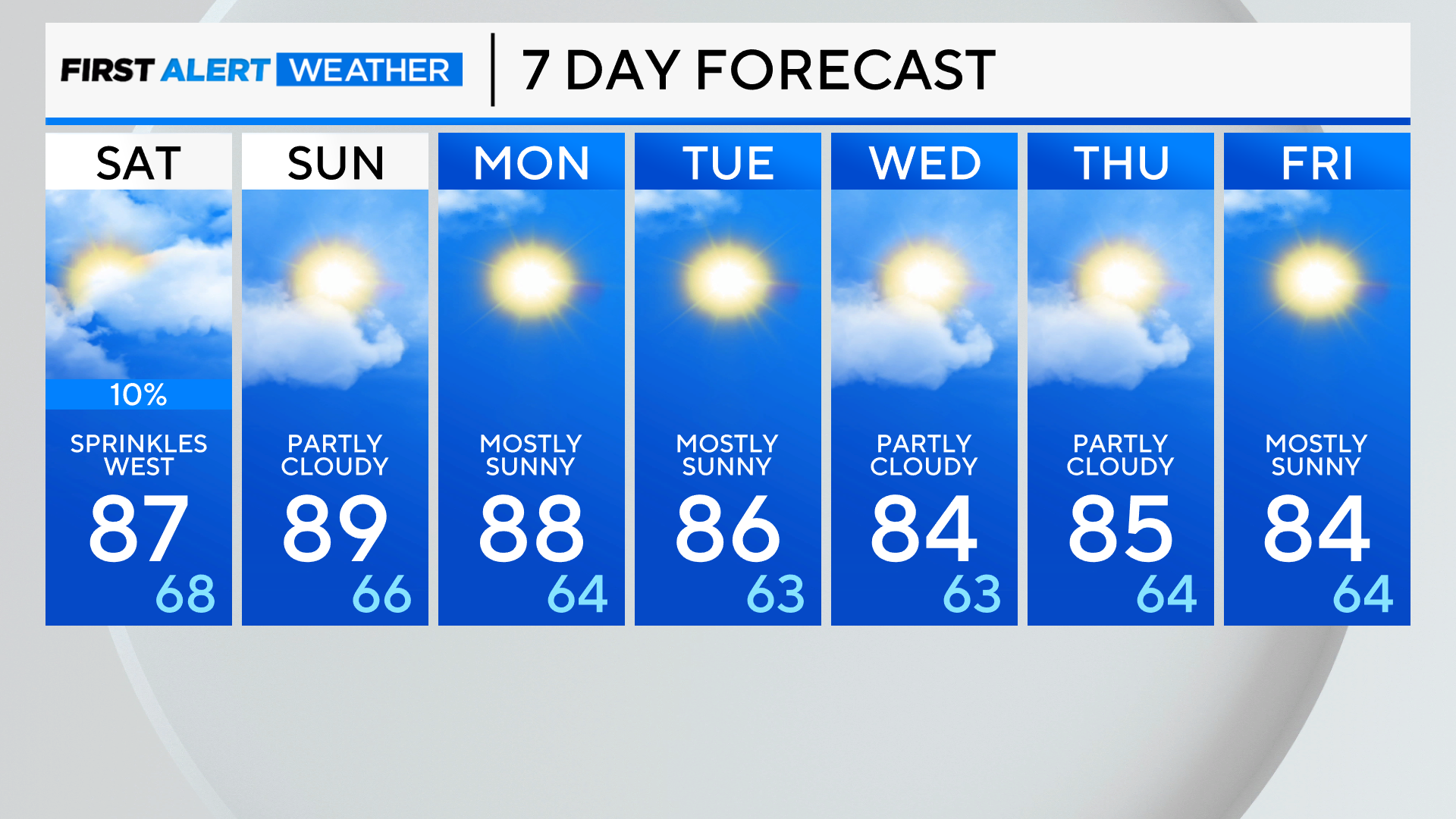 7-day-forecast-pm-22.png 