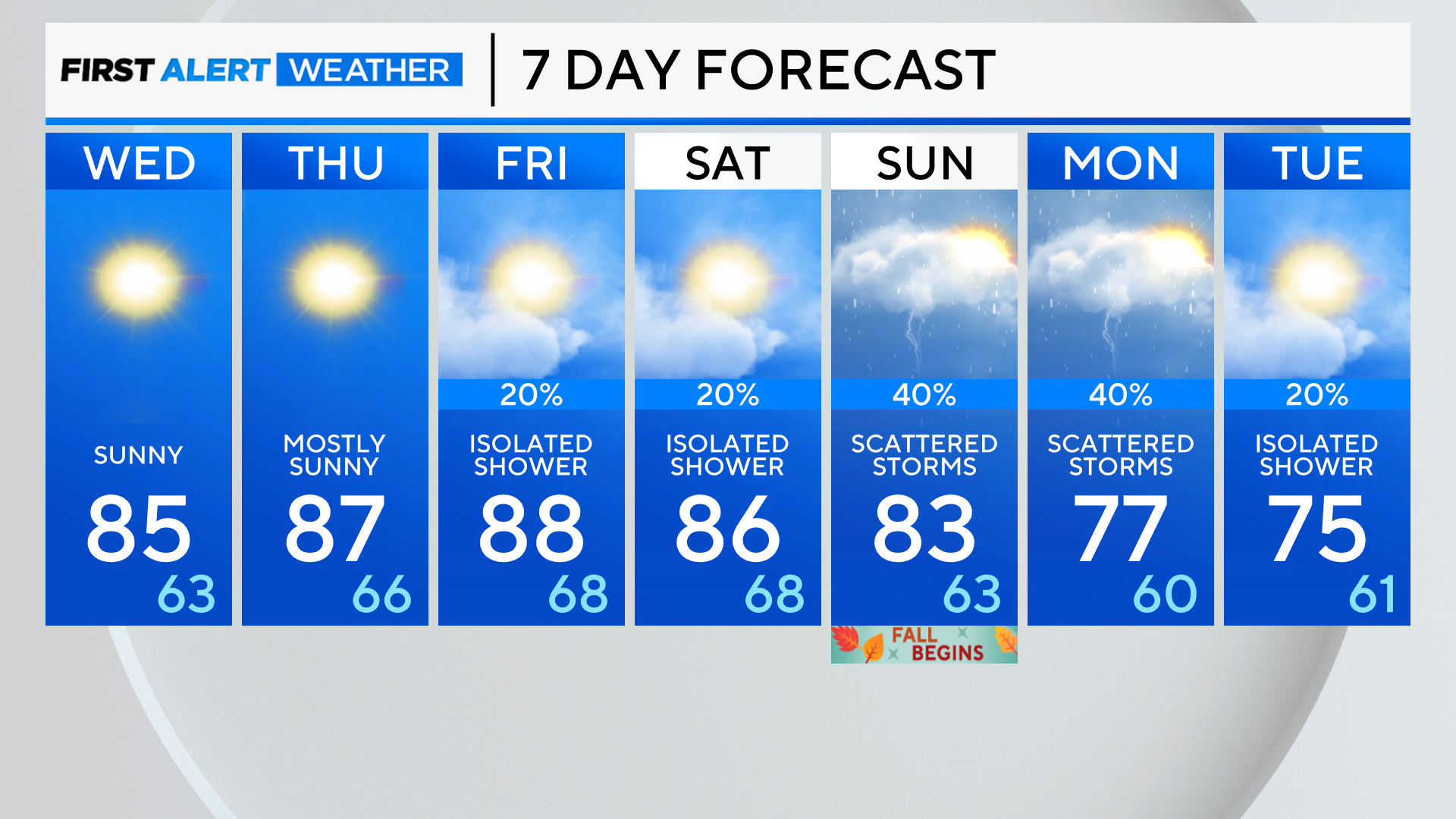 7-day-forecast-pm-24.png 