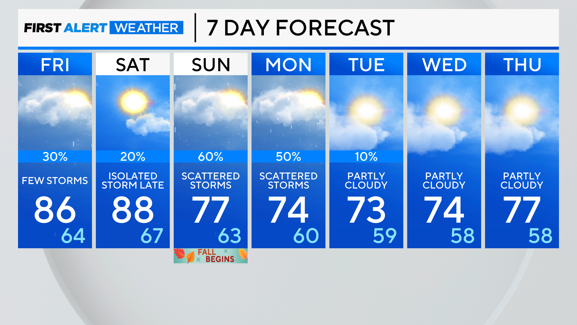 7-day-forecast-pm-26.png 