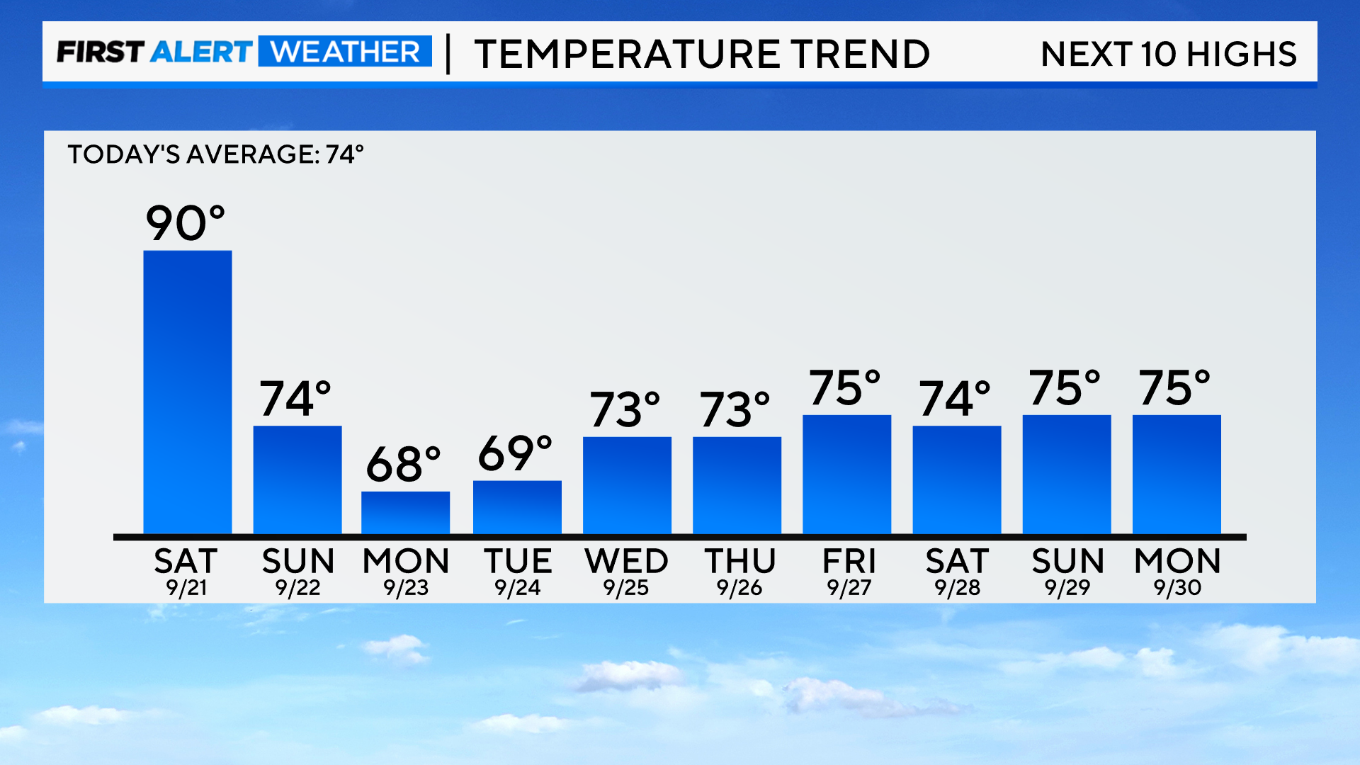 bar-graph-next-10-day-highs-6.png 