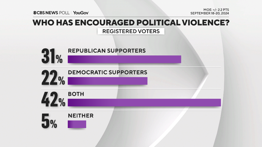 who-incites-violence.png 