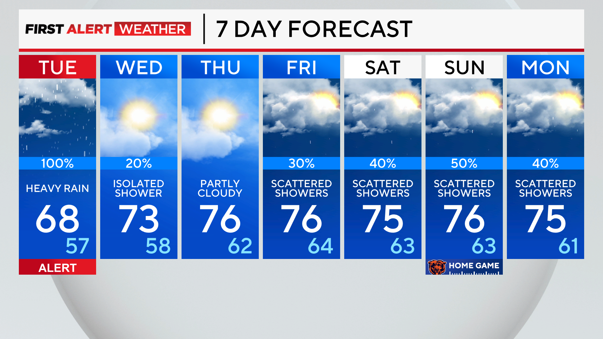 7-day-forecast-pm-28.png 