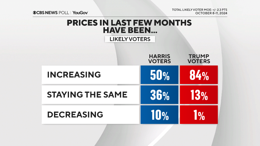 prices-by-voters.png 