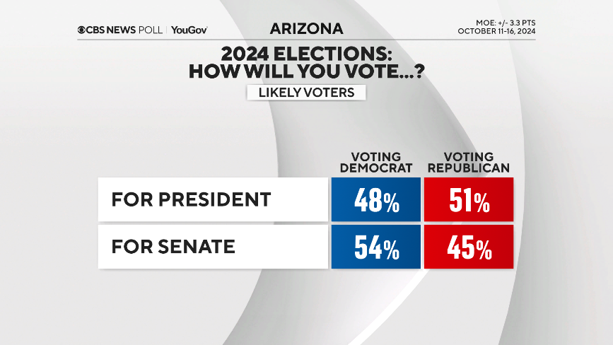 Pres-V-Senate-Vote.png 