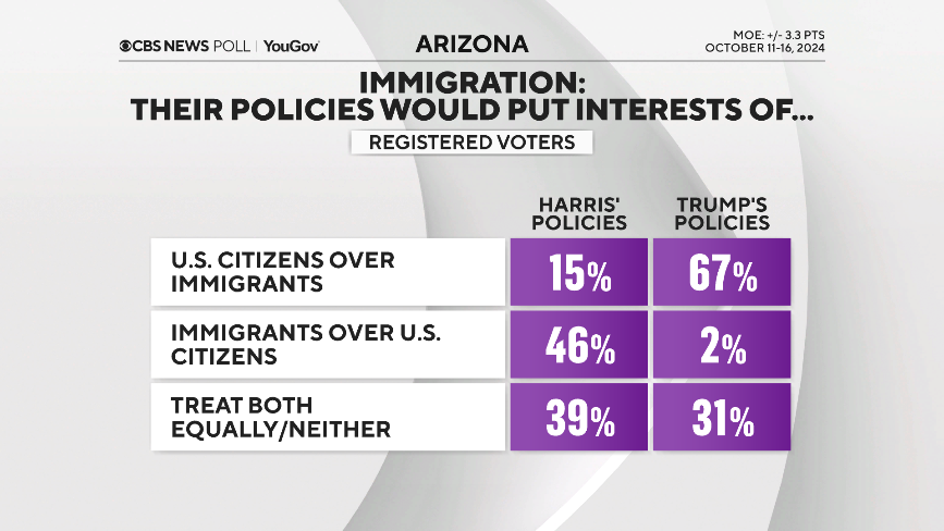 interests-harris-and-trump.png 