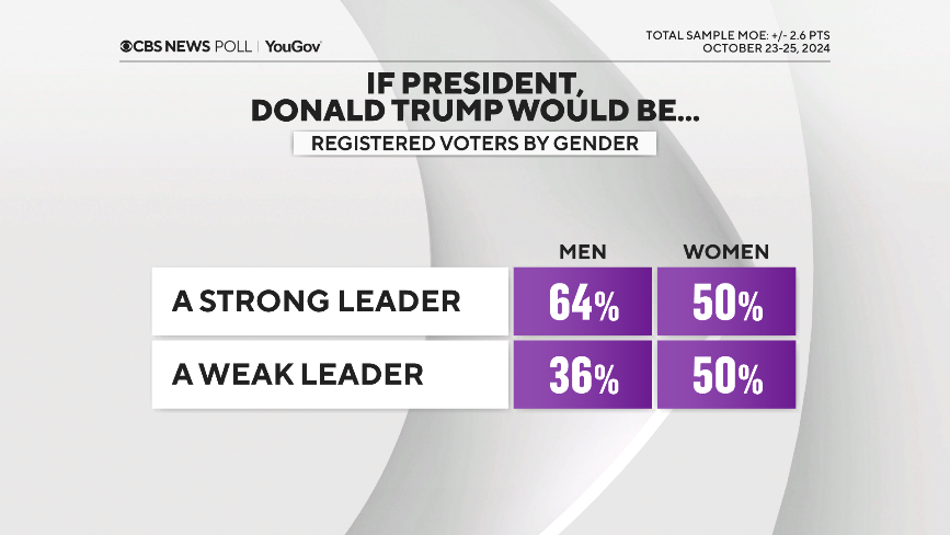 trump-leader-by-gender.png 