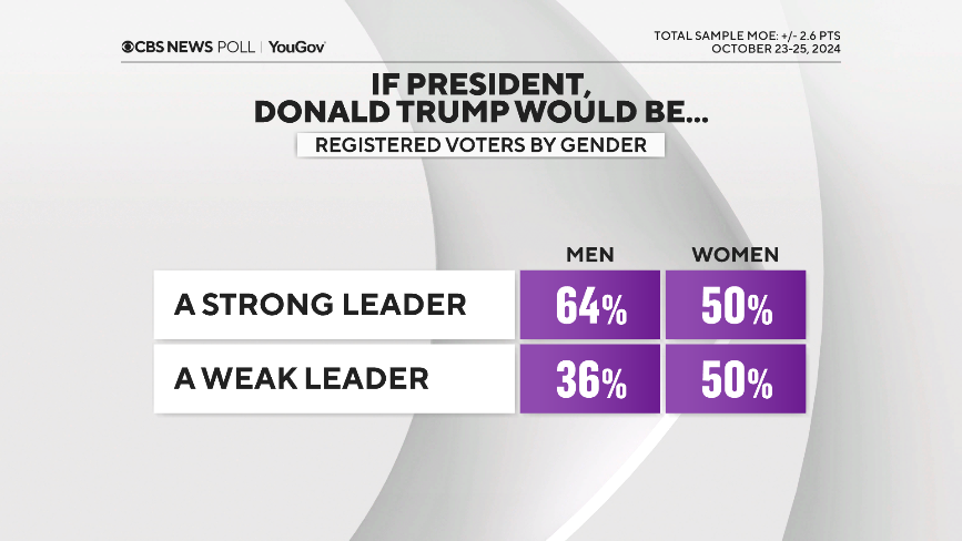 trump-leader-by-gender.png