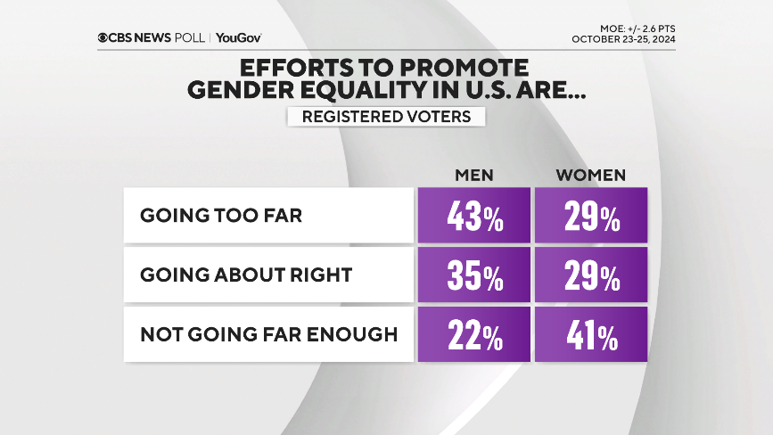 efforts-by-gender.png