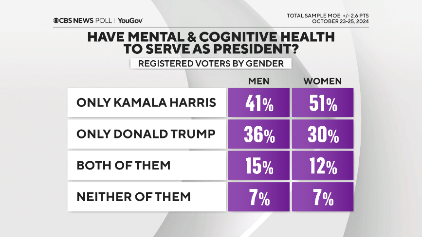 cognitive-health-by-gender.png 