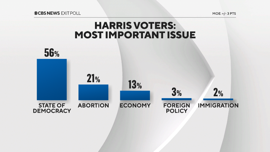 harris-most-imp-issue.png 