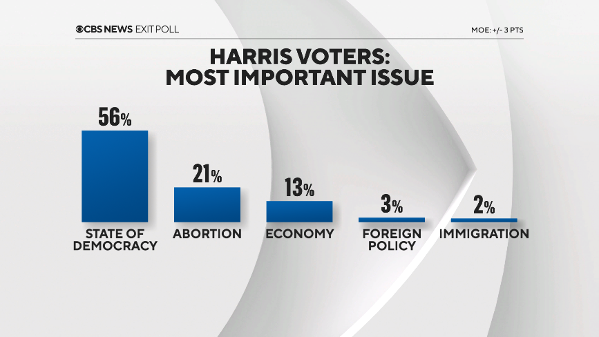 harris-most-imp-issue.png
