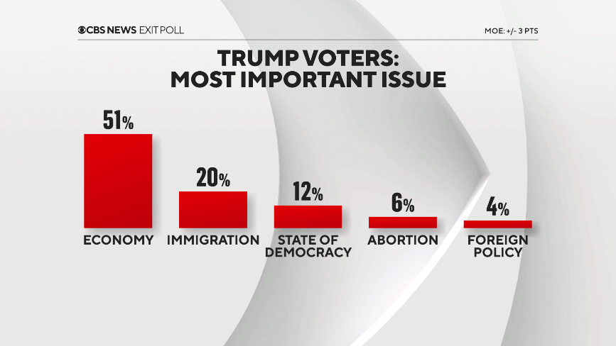 trump-voters-issue.png