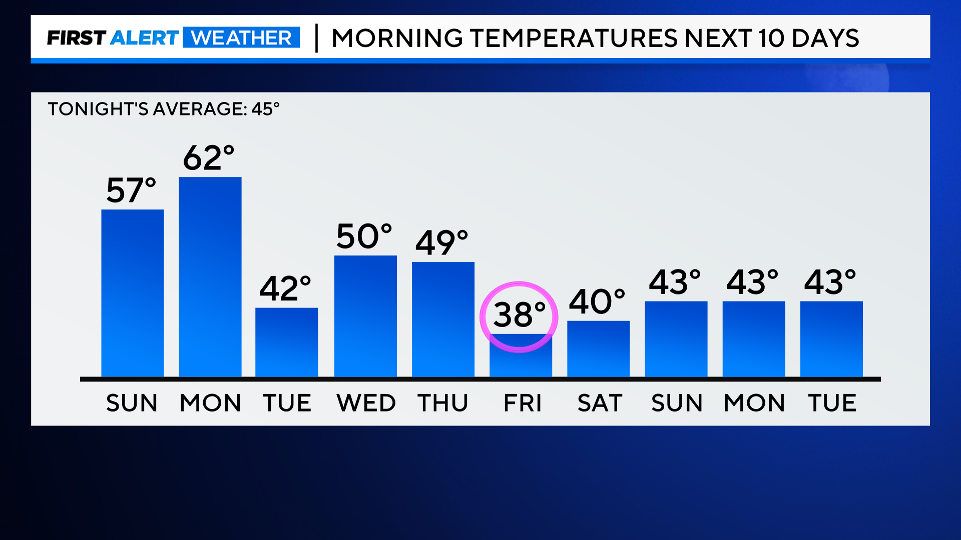 next-10-lows.png 