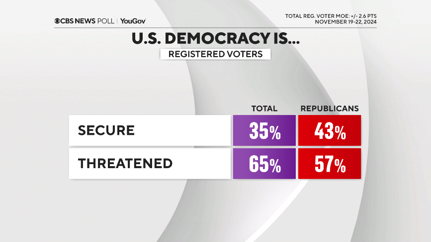 democracy-secure-threat.png?v=b163586982