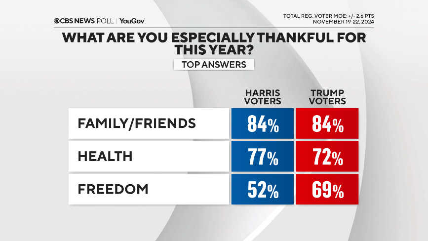 thankful-harris-v-trump.png