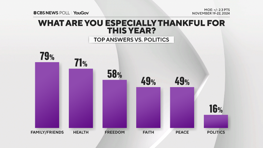 thankful-all-v-politics.png