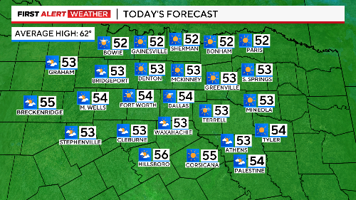 dma-highs-sky-today.png 