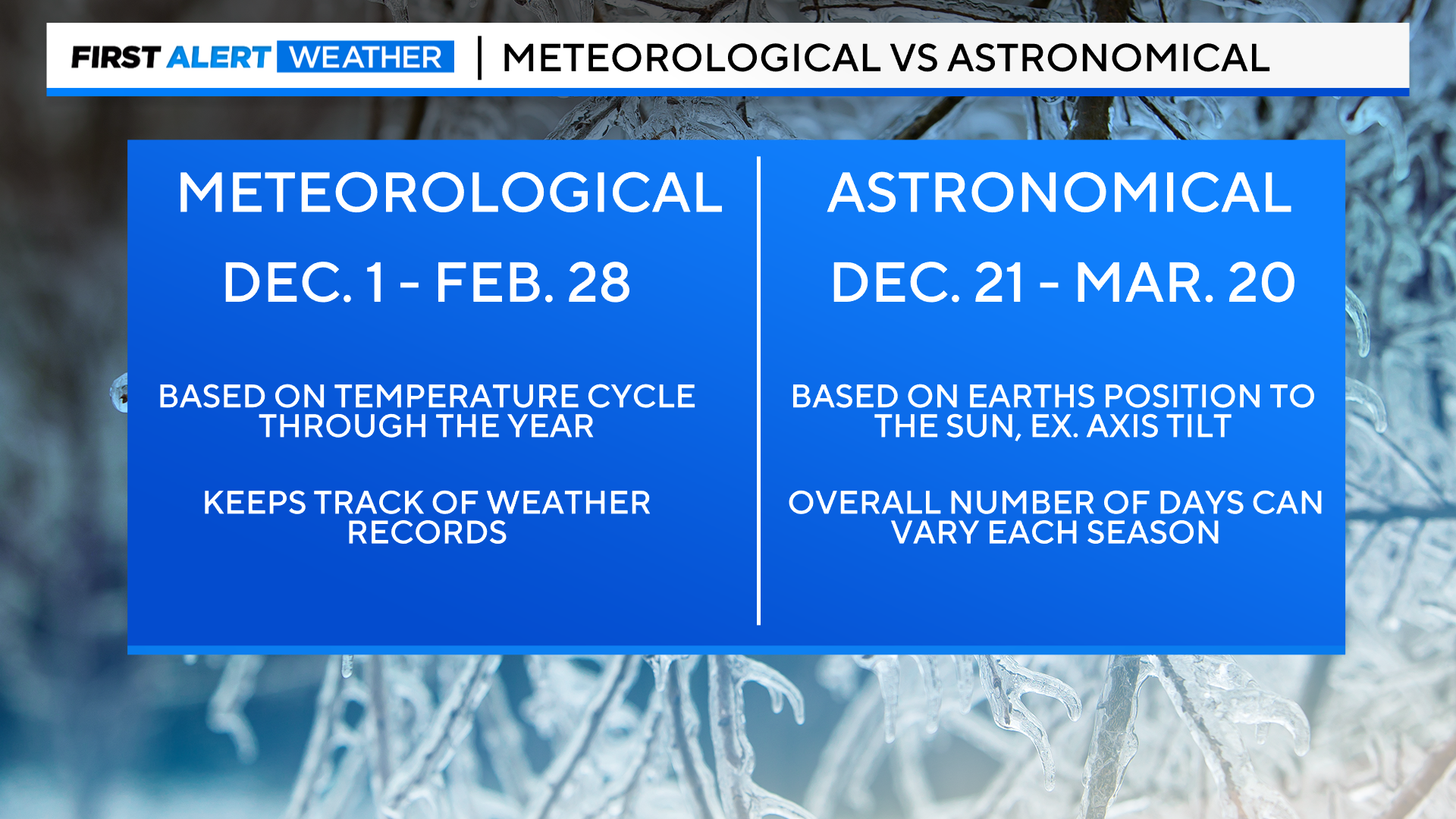 meteorological-vs-astronomical.png 