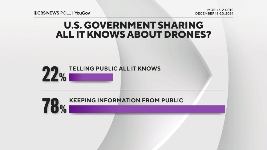 gov-sharing-drones.png