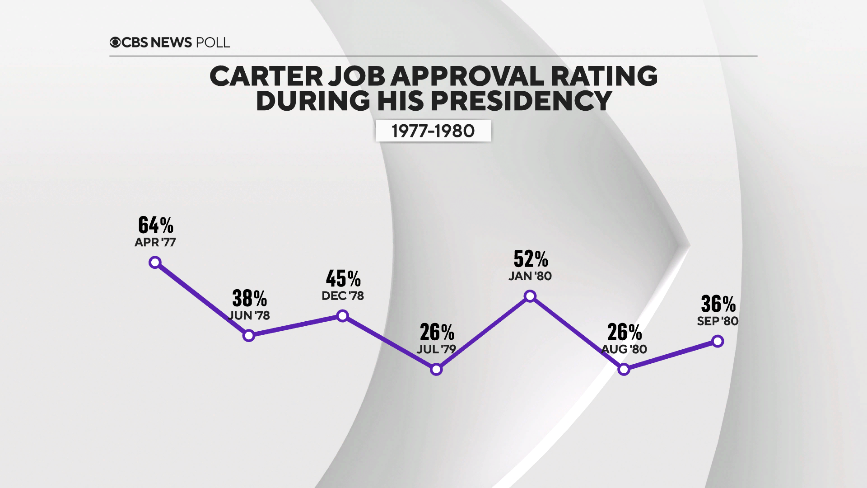 5-carter-approval-line-chart.png