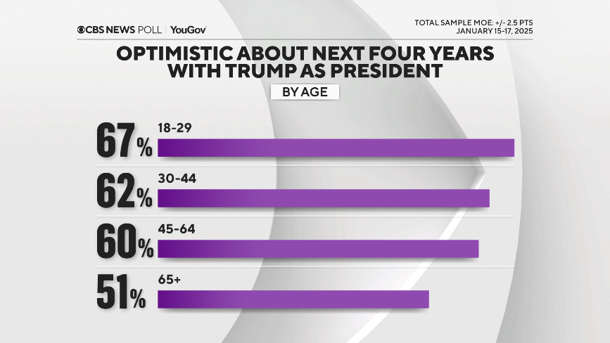 14-Optimism by age.png