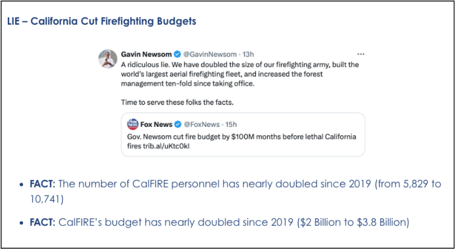 lie-ca-cut-fire-budget.png