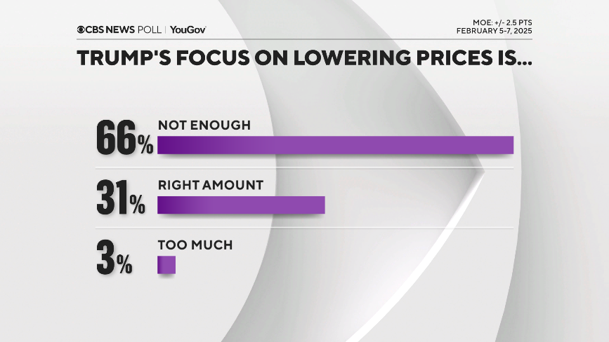 Trump-focus on-pricres.png 