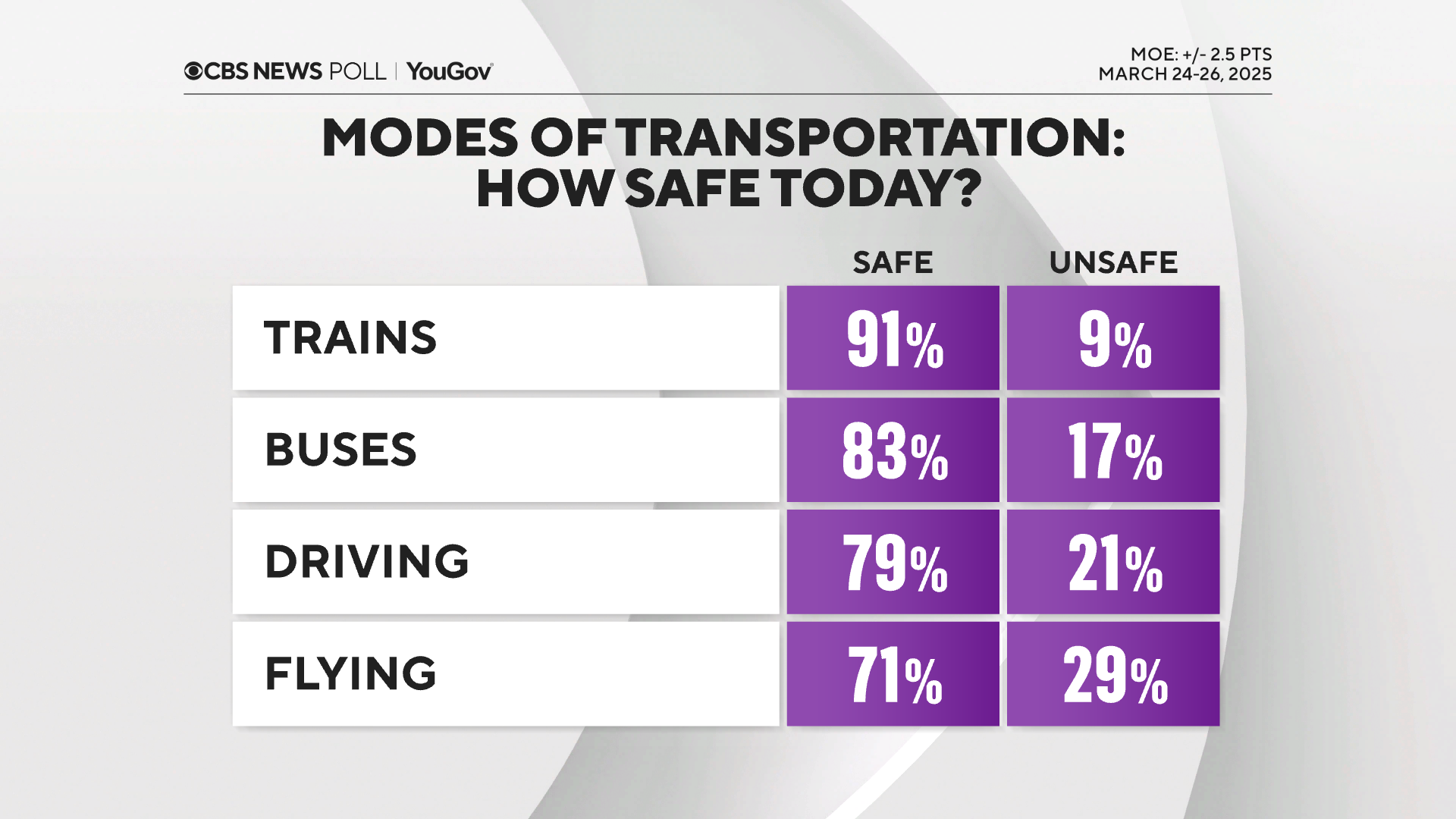 flying-plus-other-modes.png