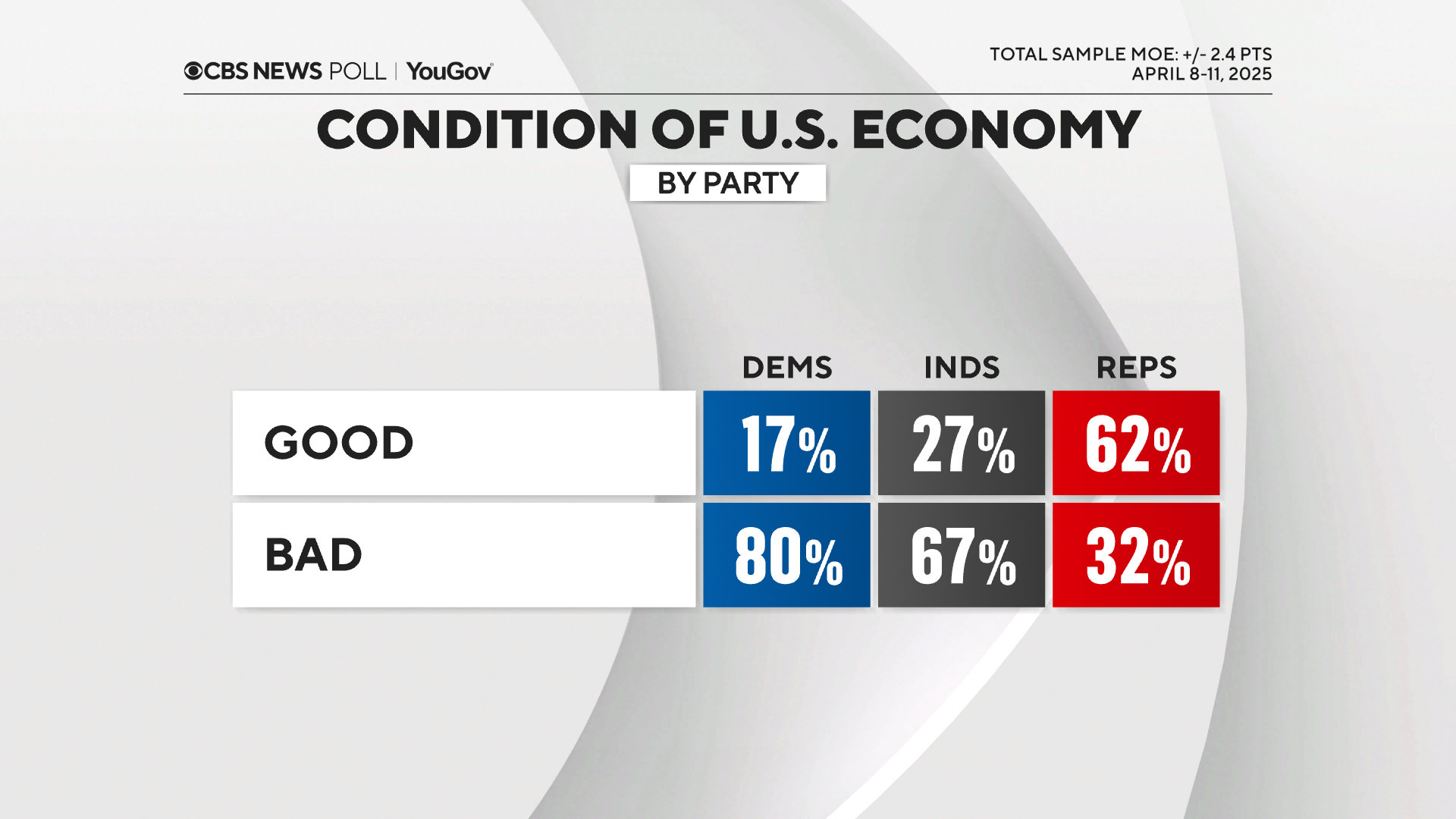 econ-by-party.png