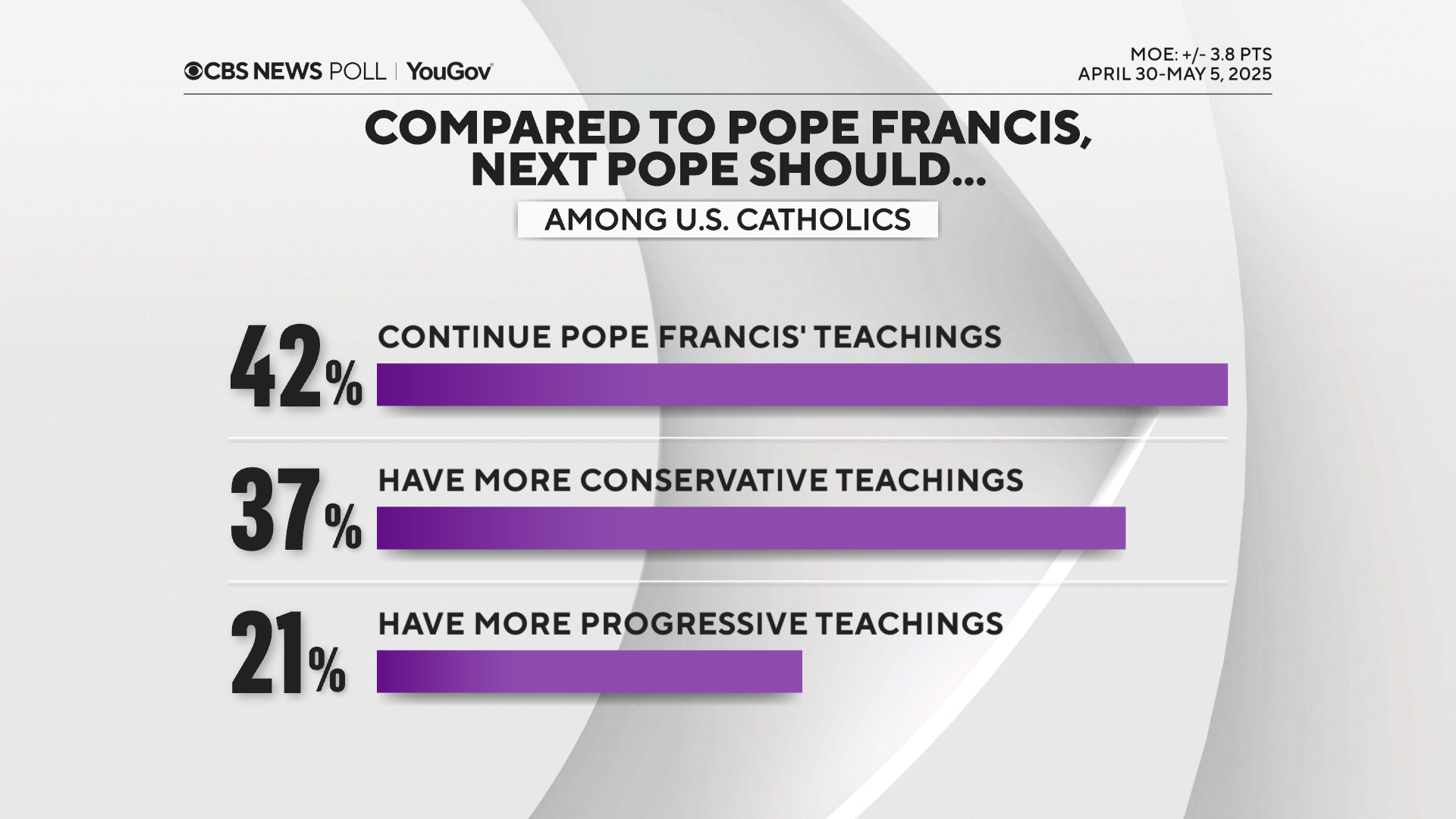 pope-more-less-francis.png