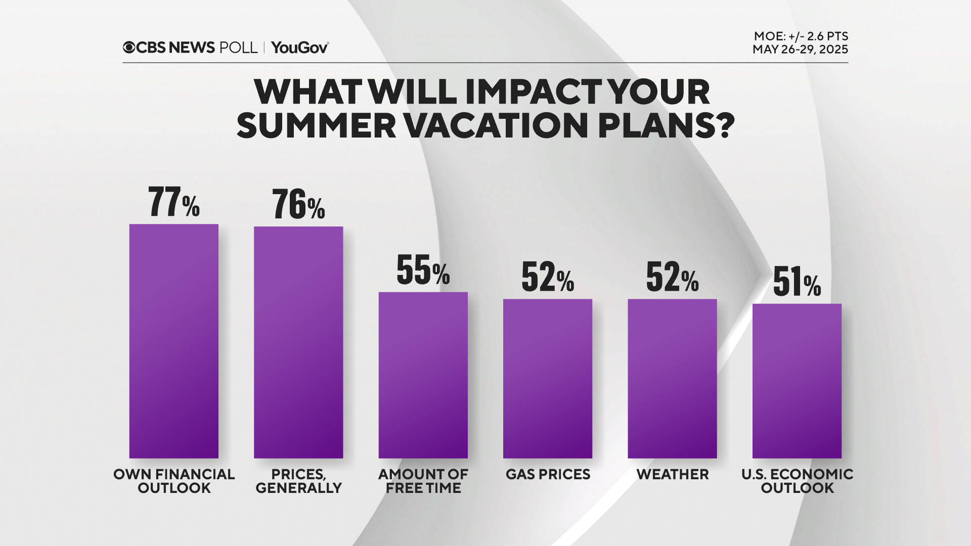 impact-travel-plans.png