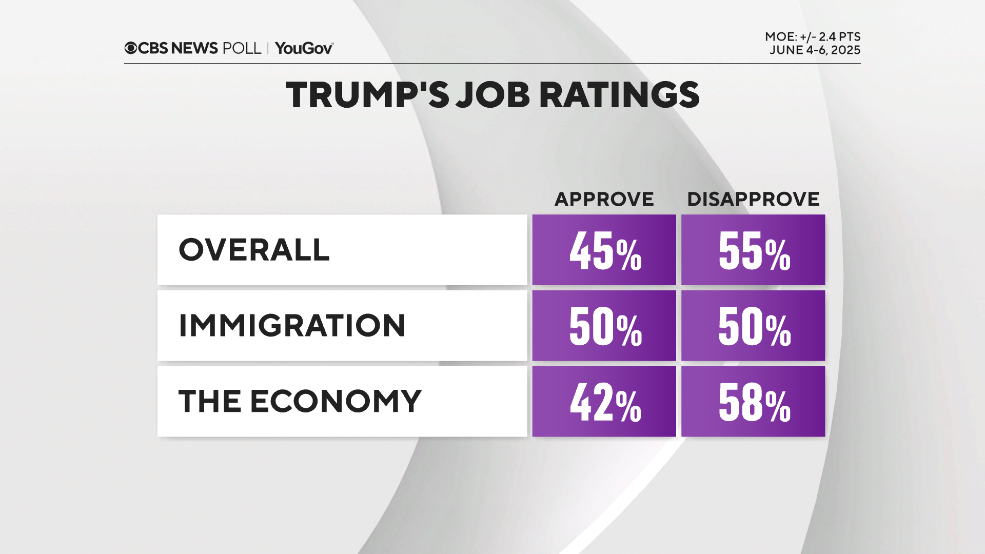 trump-approvals.png